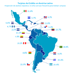 Tarjetas de creditó por país latinoamerica