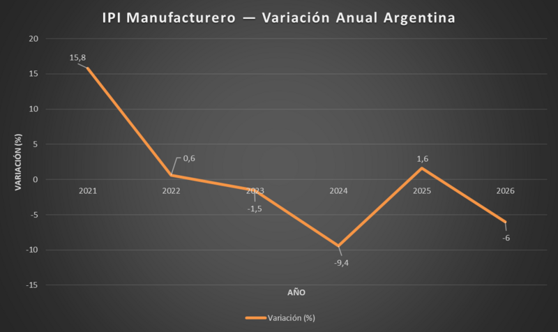 Archivo:INDEC01.png