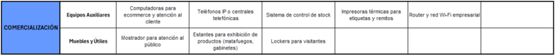 Archivo:Listado Comercialización.png