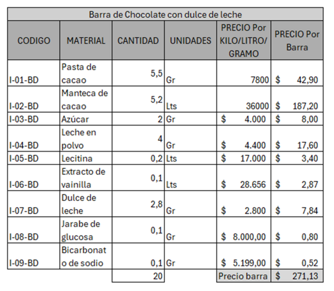 Archivo:BOM 3.png