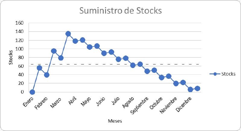 Archivo:Suministros Stock.jpg