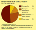 Miniatura de la versión del 13:41 4 may 2022