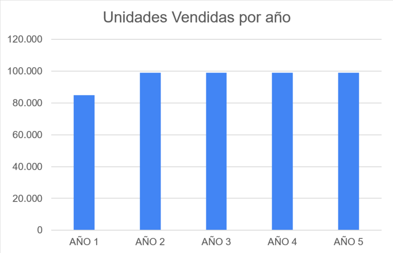 Archivo:Unidades Total.png