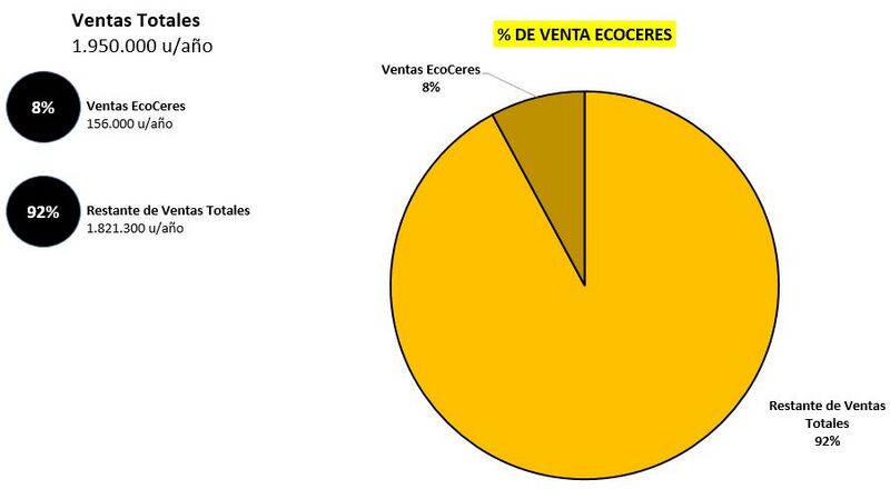 Archivo:GraficoPDVG32026.jpg