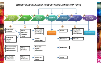 Estructura de la industria.png