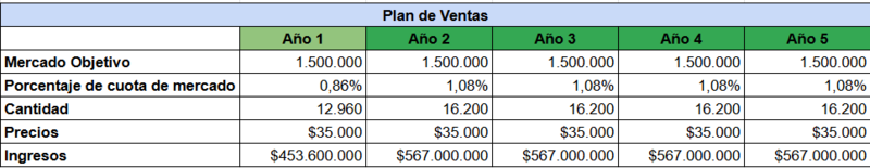 Archivo:Cuadro del Plan de ventas.png